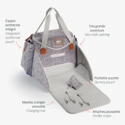 BÉABA Sacs À Langer<Sac à langer Sydney Jungle